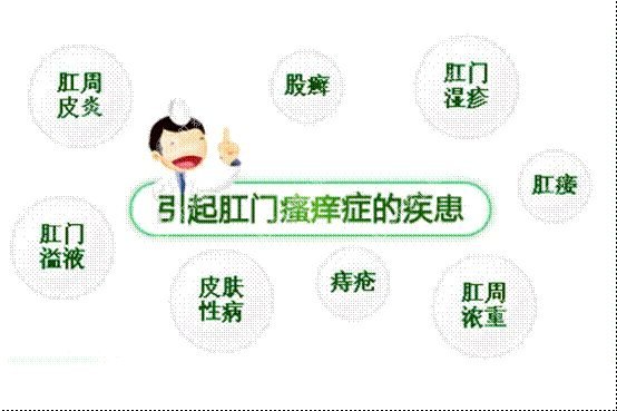 肛門(mén)瘙癢難以治愈？